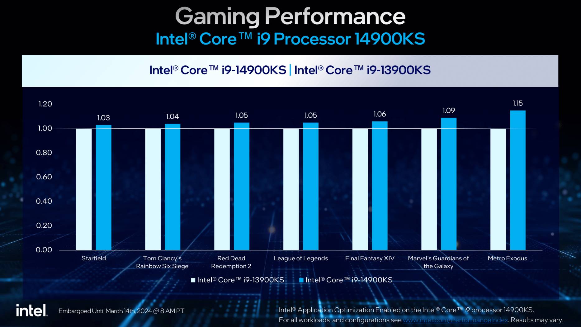 Intel Core i9-14900ks